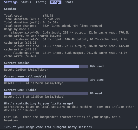 Claude Code の /status Usage タブ。使用率は見られるが、毎回開いて確認するのは手間
